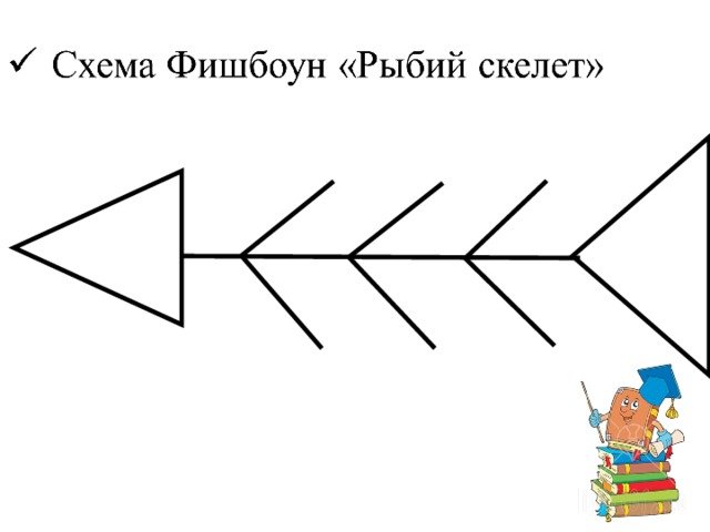 Скелет рыбы прием Фишбоун