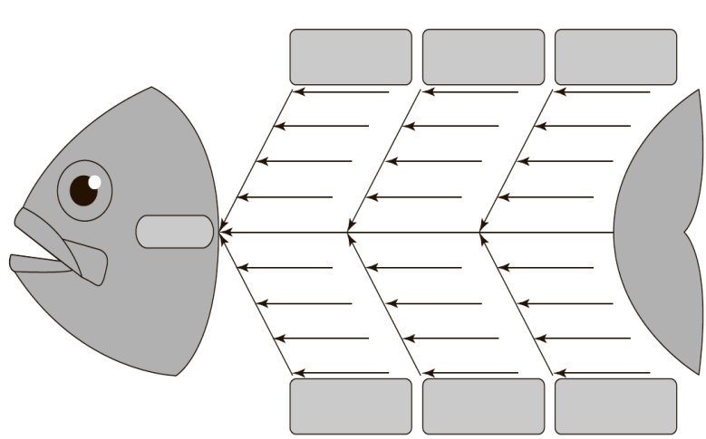 Скелет рыбы схема Фишбоун