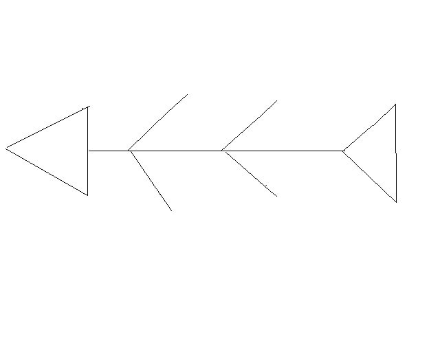 Скелет рыбы схема Фишбоун