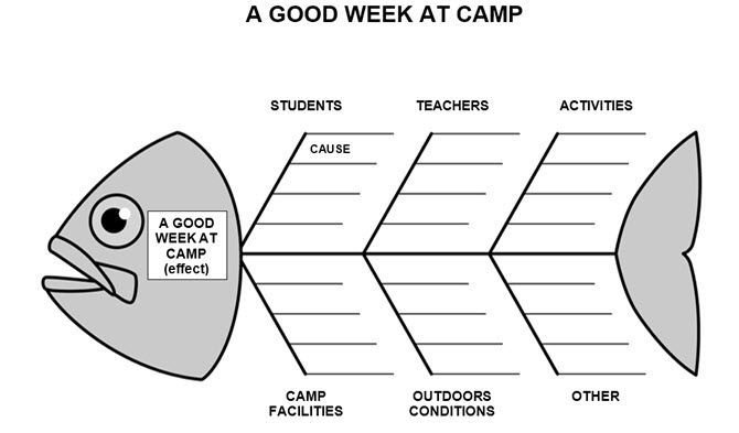 Схема Фишбоун рыбий скелет