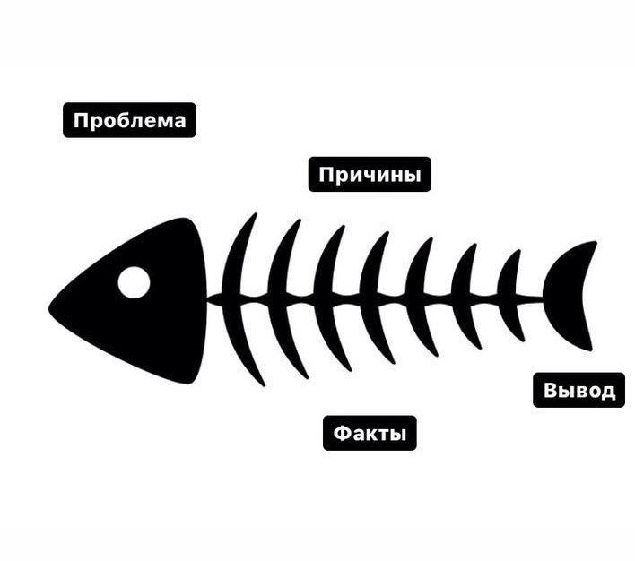 Рыбий скелет Фишбон