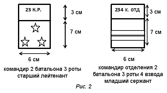 Размер погона на ОЗК