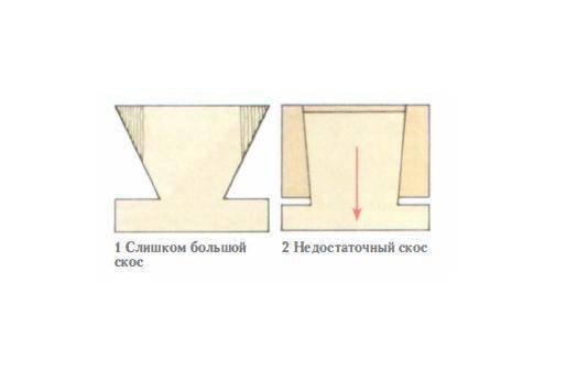 Лекало ласточкин хвост для бруса 150х150