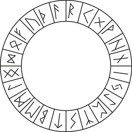 Рунический круг Футарка