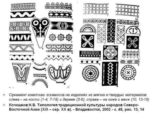 Традиционные орнаменты и узоры эвенков