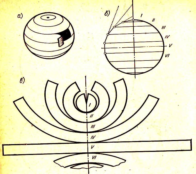 Развёртка сферы для склеивания
