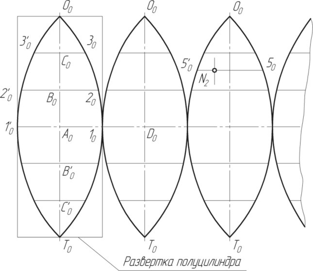 Лекала для пошива шара