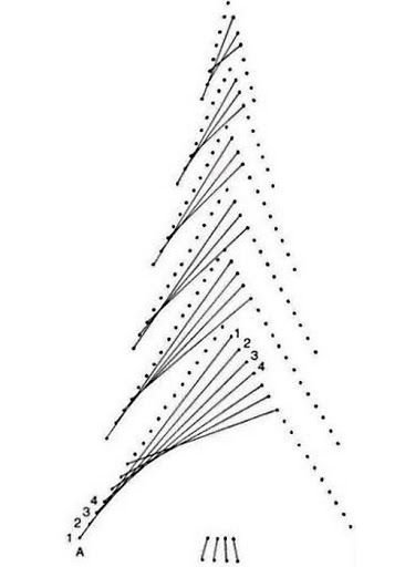 Схемы изонить для начинающих схемы с цифрами