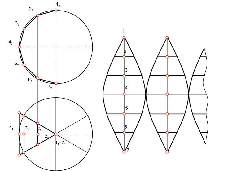 Условная развертка сферы: Начертательная геометрия