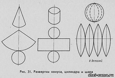 Развёртка сферы для склеивания