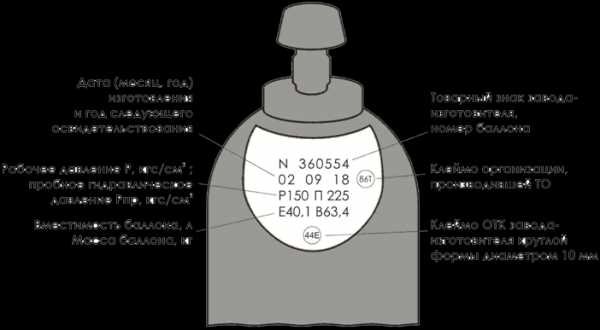 Маркировка углекислотного баллона 5л