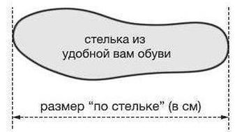 Стелька 41 размер чертеж