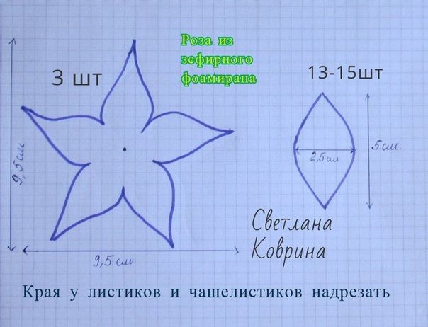 Трафарет чашелистика для розы