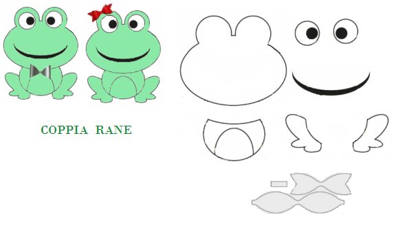 Шаблон лягушки для аппликации