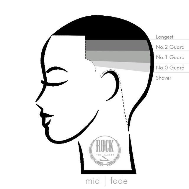 Схема стрижки фейд