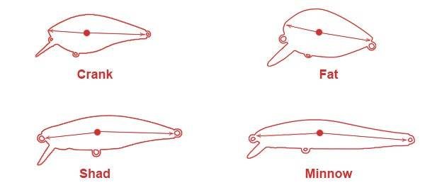 Воблер Минноу чертежи