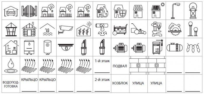 Маркировка для электрощитков