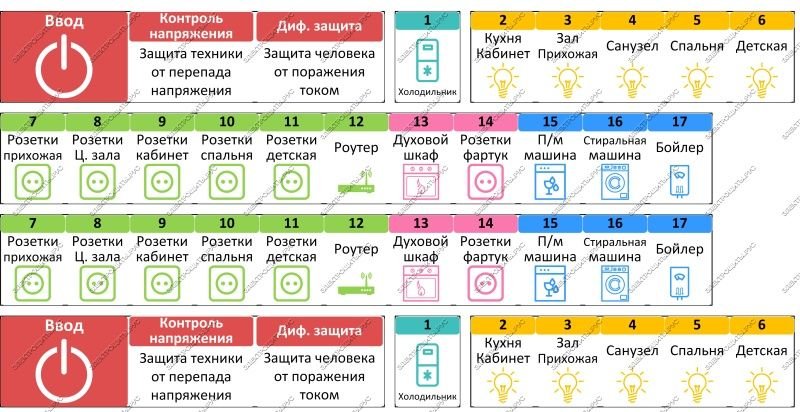 Значки на автоматы в щитке