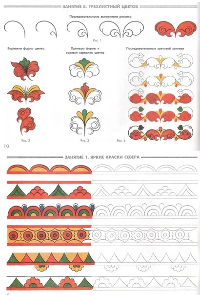 Роспись Северной Двины пермогорская роспись