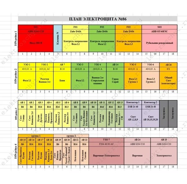 Обозначение автоматов на электрическом щитке