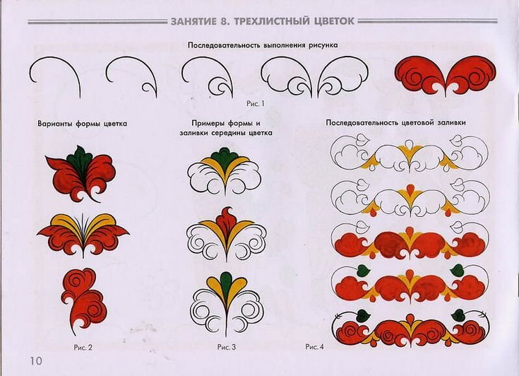 Борецкая роспись элементы росписи