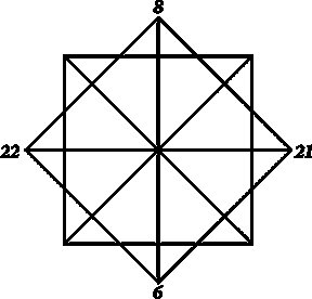 Квадрат матрицы судьбы