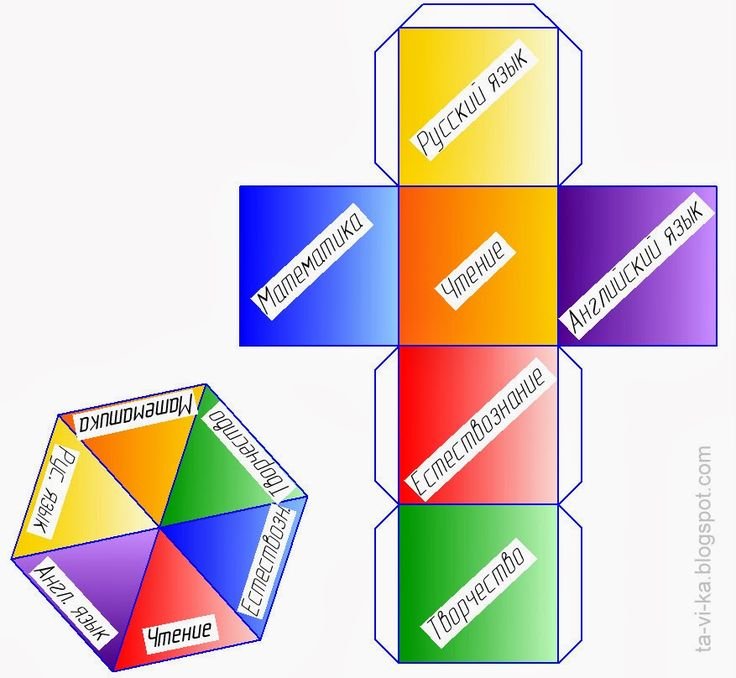 Кубик Блума