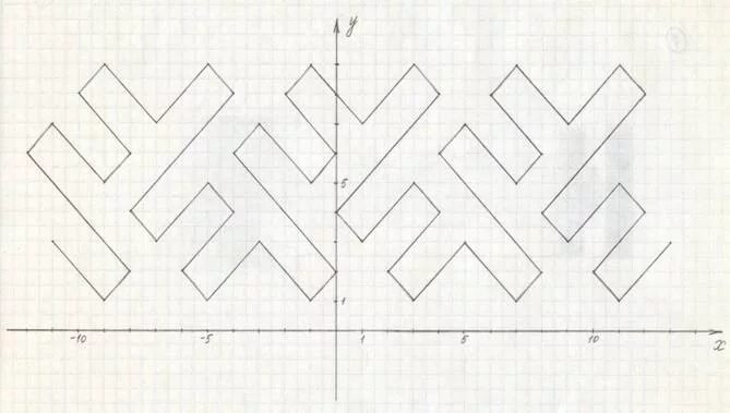 Ненецкий орнамент