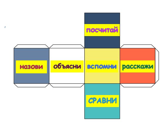 Кубик Блума шаблон