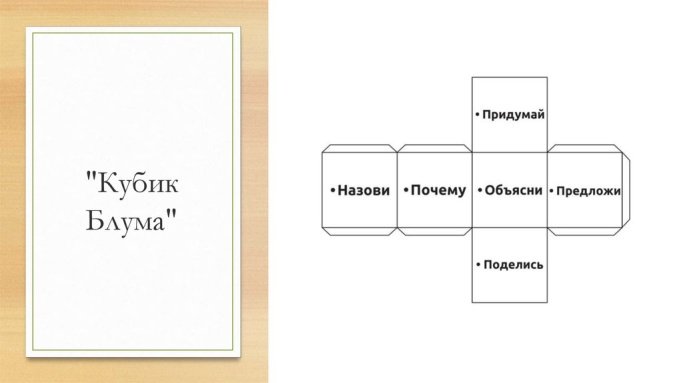 Методика кубик Блума