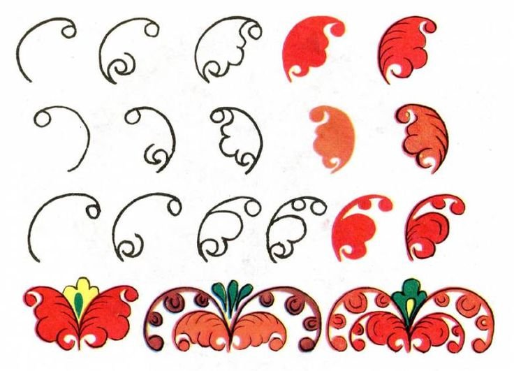 Борецкая роспись элементы трилистник