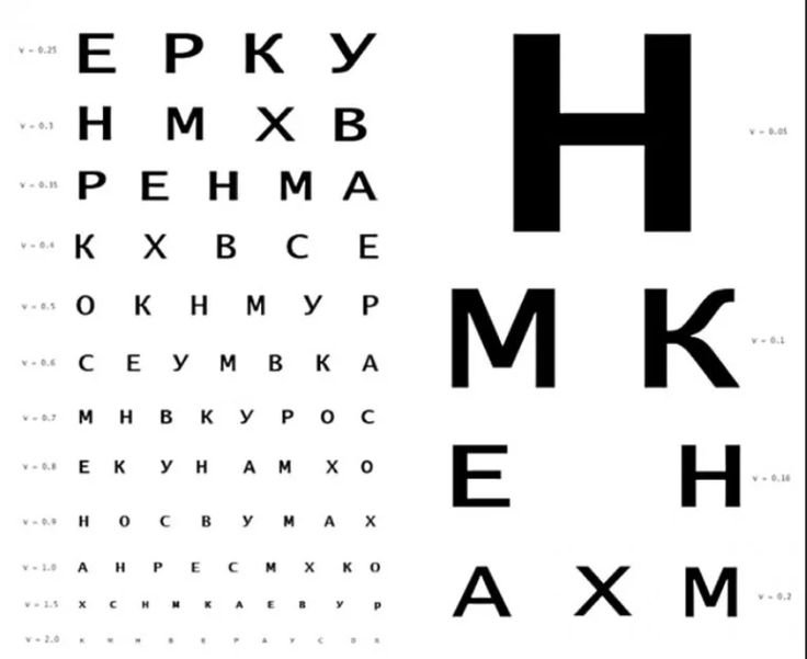 Таблица у окулиста для проверки зрения как определяют