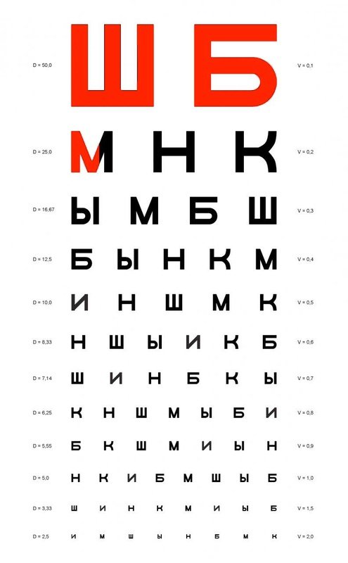 Таблица для проверки зрения у окулиста с кругами