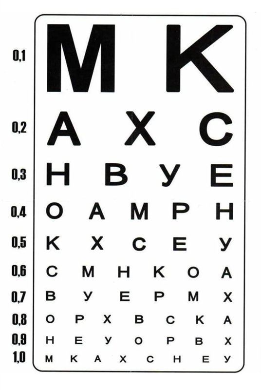 Осмотр у окулиста таблицы