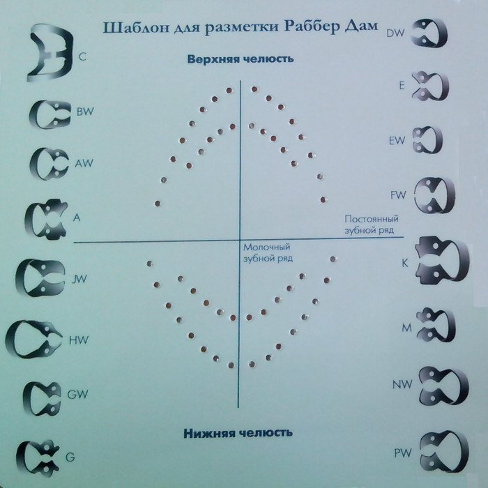 Схема кламмеров для коффердама