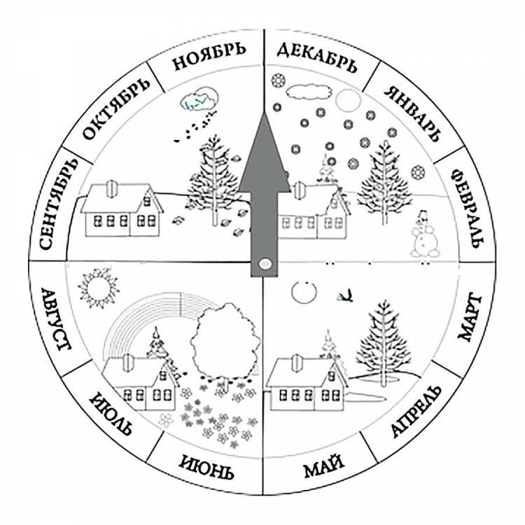 Месяца для дошкольников в картинках