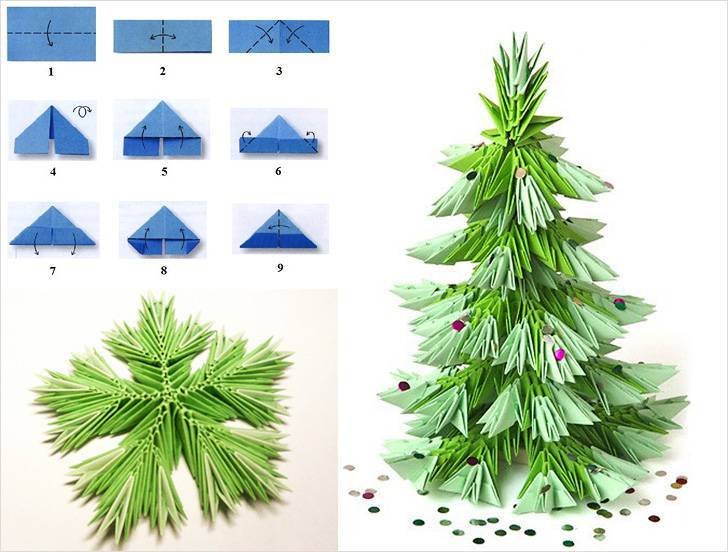 Елка из бумаги объемная