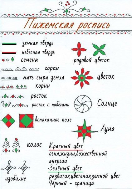Пижемская роспись основные элементы