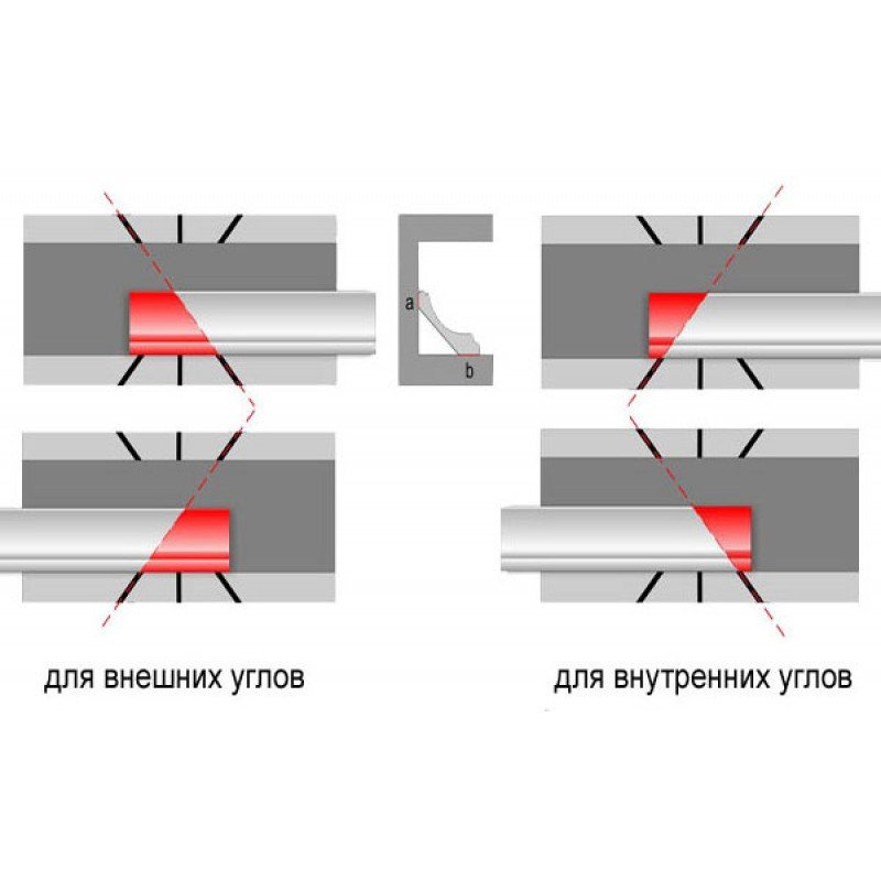 Как отрезать внутренний угол потолочного плинтуса