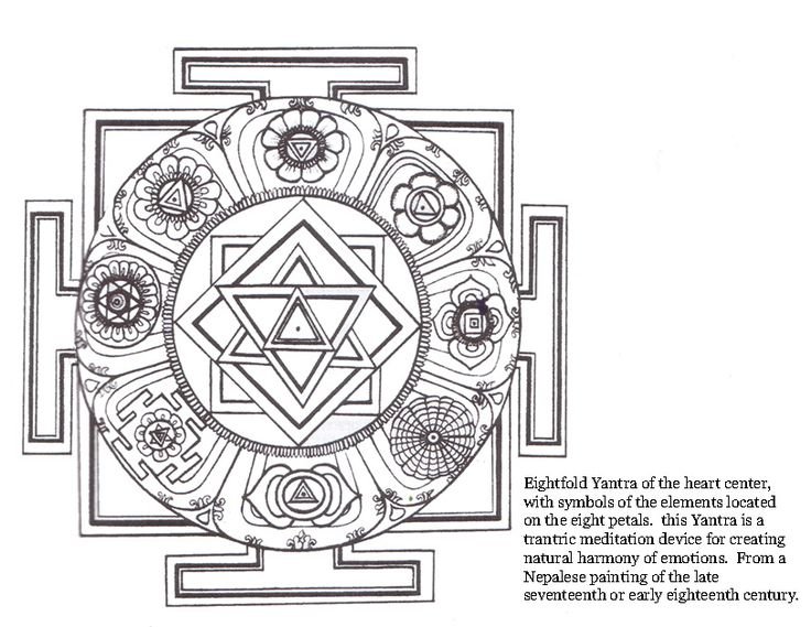 Тибетская Шри Янтра Мандала