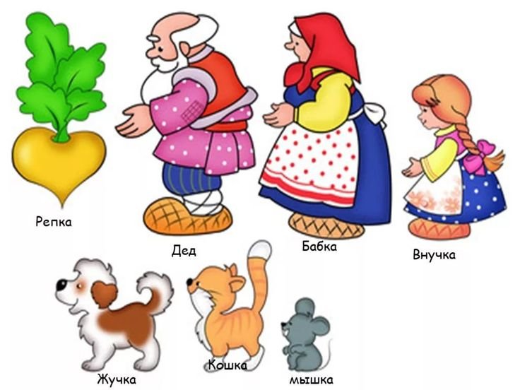Герои сказки Репка