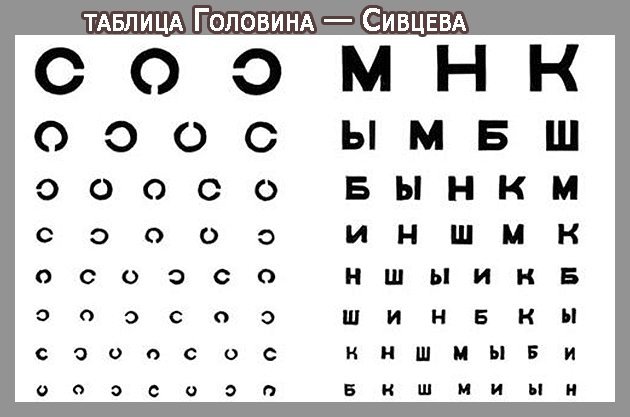 Таблица Сивцева для проверки зрения для детей