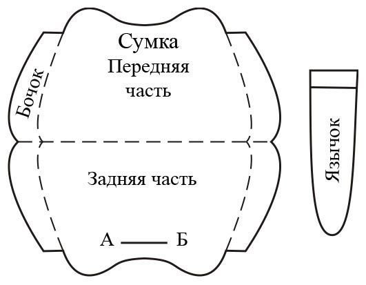 Лекала рюкзака для кукол