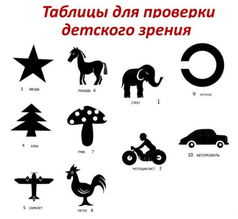 Карточки Орловой для проверки зрения у детей