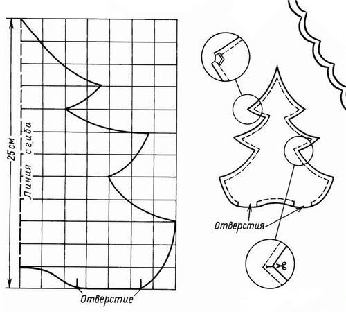 Выкройка игрушки елочка из ткани своими руками