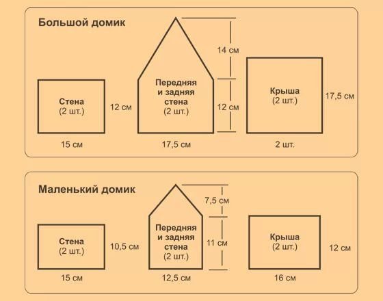 Схема выкройки пряничного домика