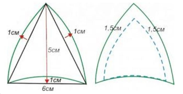 Выкройка ушек лисы