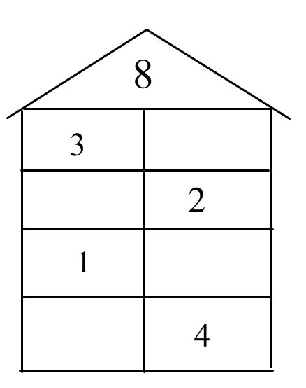 Заселяем дома сотав числа