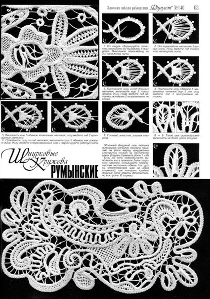 Румынское игольное кружево