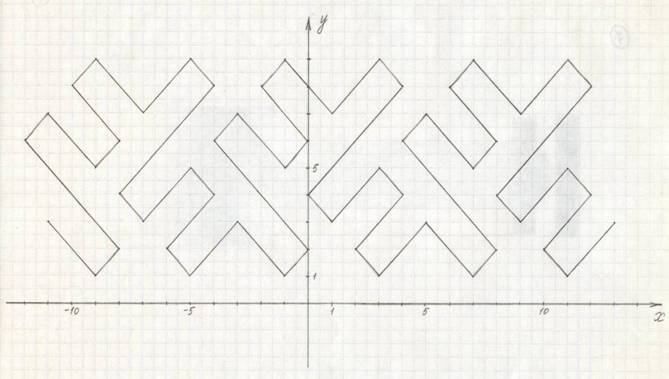 Хантыйский орнамент трафарет